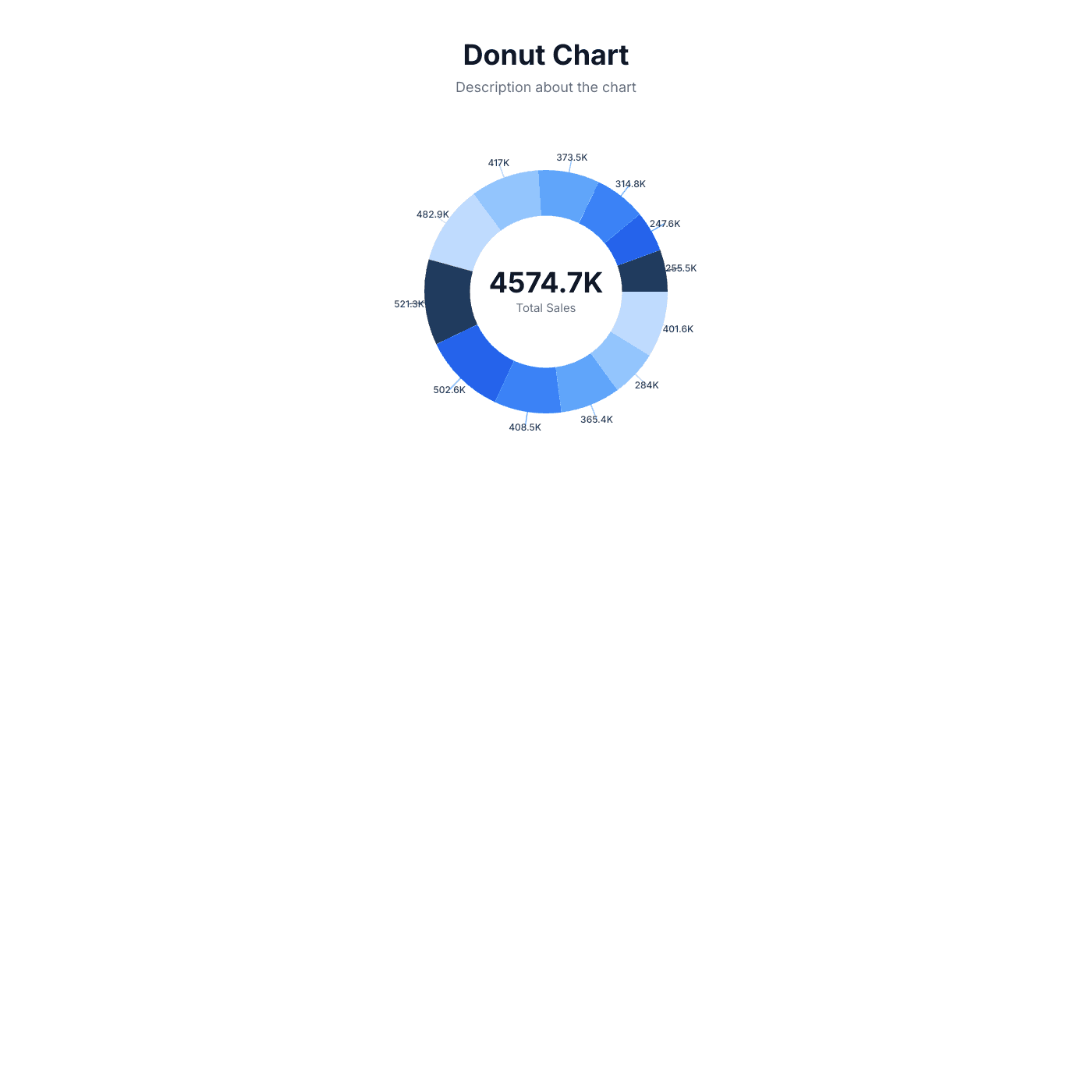 Chart Widget preview 8